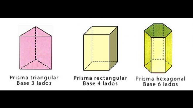 Construcción de prismas y pirámides | Aprende en Casa 3 Primaria - Unión  EDOMEX