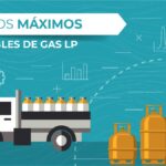 Precio del gas LP Estado de México del 24 al 30 de octubre 2021 Foto: Especial